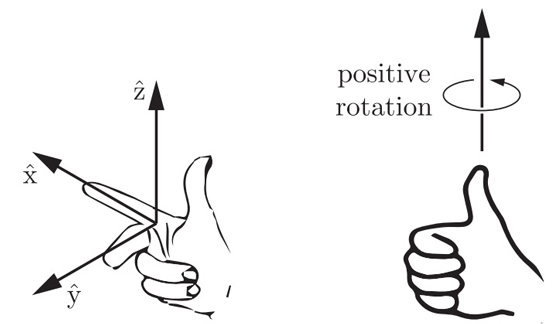 Why 5-Axis CNC machine tool is the 5 axis simultaneous, not the 6 axis simultaneous?cid=41