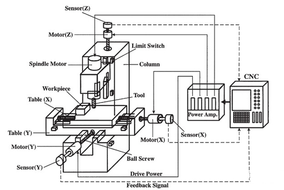 Why 5-Axis CNC machine tool is the 5 axis simultaneous, not the 6 axis simultaneous?cid=41
