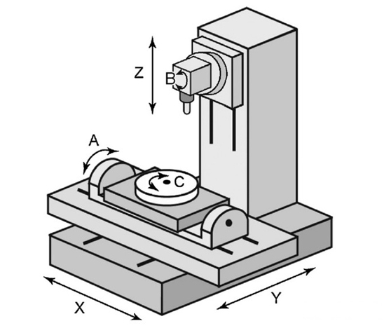 Why 5-Axis CNC machine tool is the 5 axis simultaneous, not the 6 axis simultaneous?cid=41