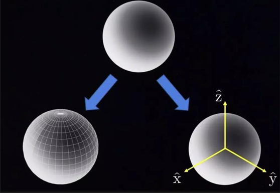 Why 5-Axis CNC machine tool is the 5 axis simultaneous, not the 6 axis simultaneous?cid=41