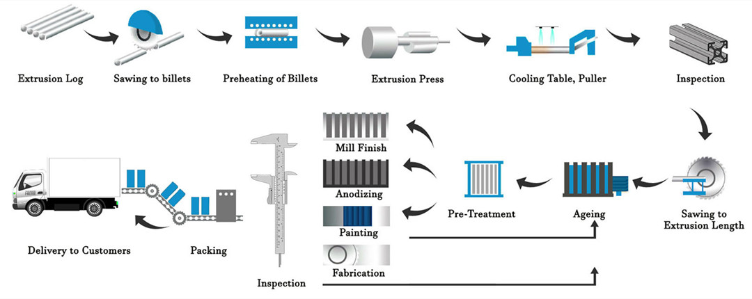 Aluminium Extrusion Profiles