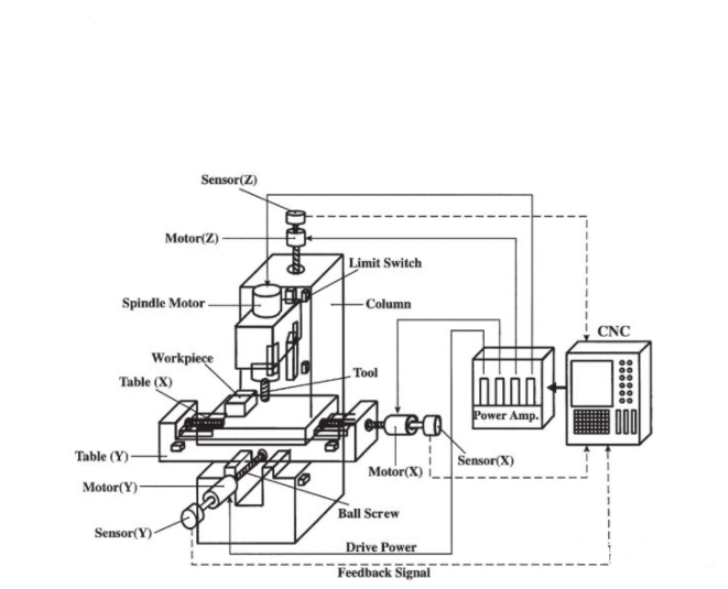 Why 3-Axis Machining is still alive?cid=41
